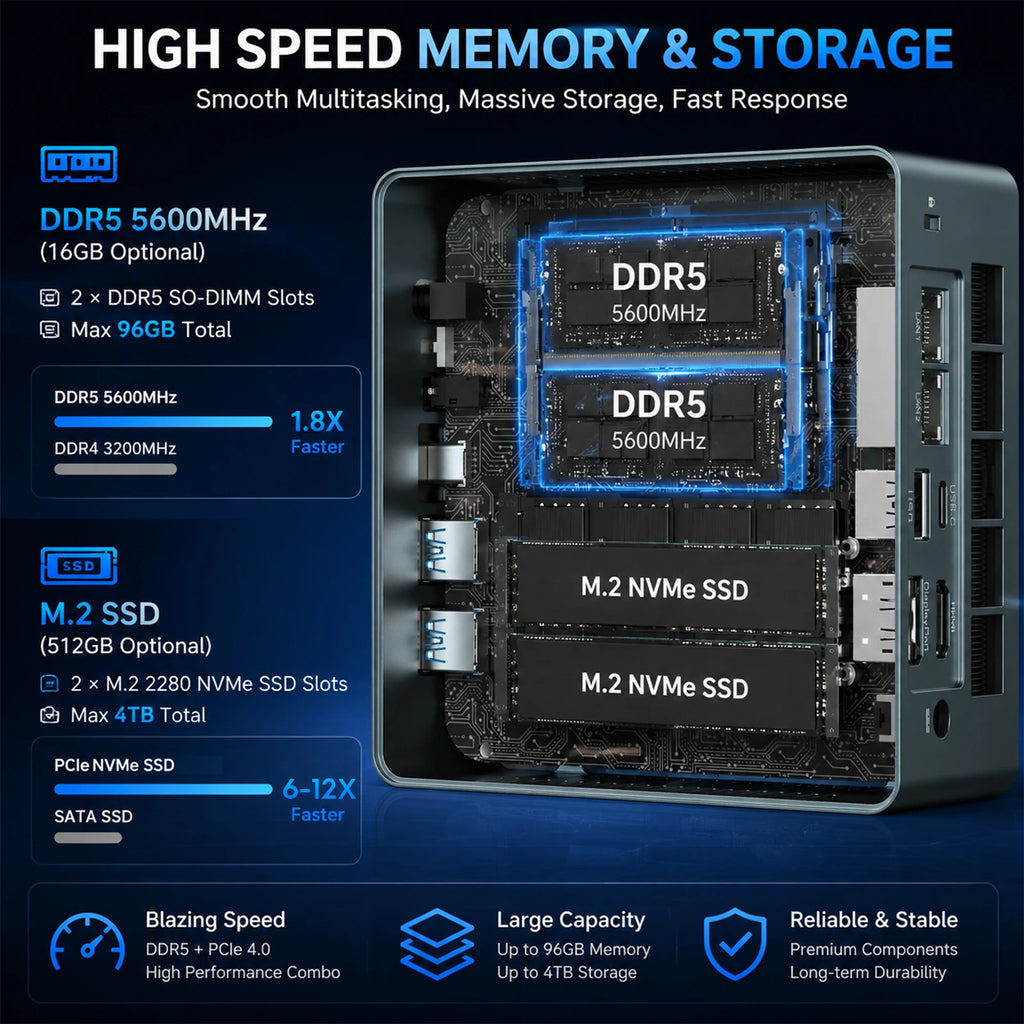 Maxtang H255 Mini Gaming PC — 8-Core/16-Thread Processor (Up to 4.9GHz), Integrated 780M-Class Graphics, USB4, Dual 2.5G LAN, Triple 4K Display Support