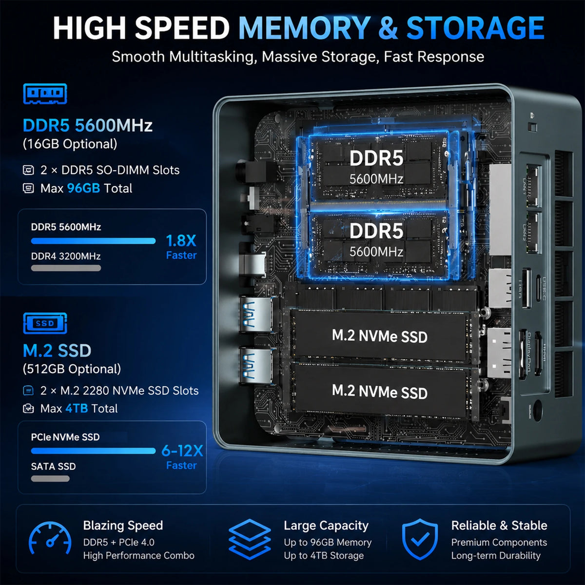 Maxtang H255 Mini Gaming PC — 8-Core/16-Thread Processor (Up to 4.9GHz), Integrated 780M-Class Graphics, USB4, Dual 2.5G LAN, Triple 4K Display Support