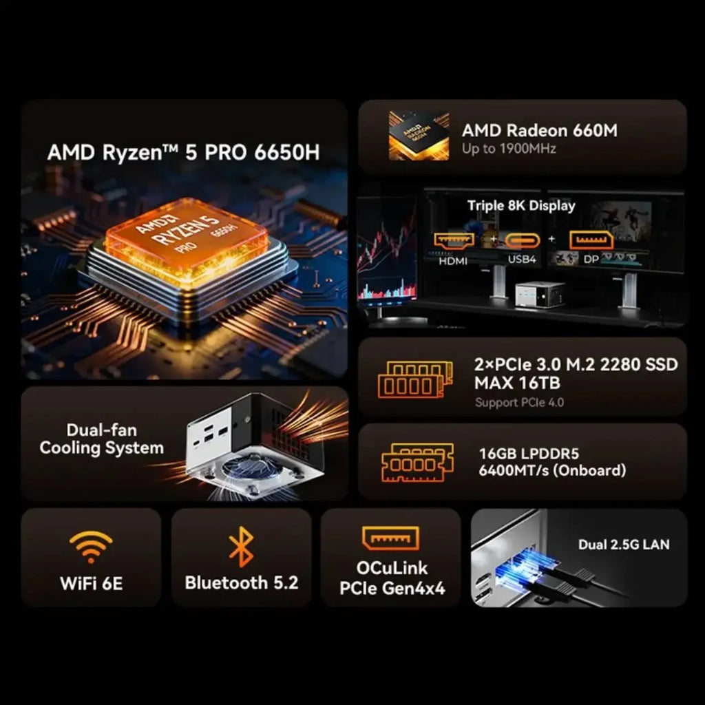 Compact Mini PC — AMD Ryzen 5 PRO 6650H, 16GB RAM, No SSD, No OS — Triple 4K Display Support, WiFi 6E, Bluetooth 5.2, USB-C, DisplayPort