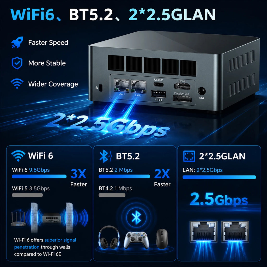 Maxtang H255 Mini Gaming PC — 8-Core/16-Thread Processor (Up to 4.9GHz), Integrated 780M-Class Graphics, USB4, Dual 2.5G LAN, Triple 4K Display Support