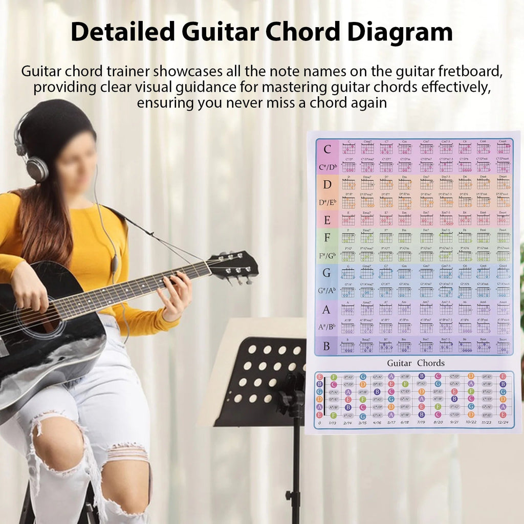Guitar Chord Chart for Guitar Beginners Music Theory Guitars Fingerboard Scale Chart Classroom Educational Reference Guide - Shubert Online Store