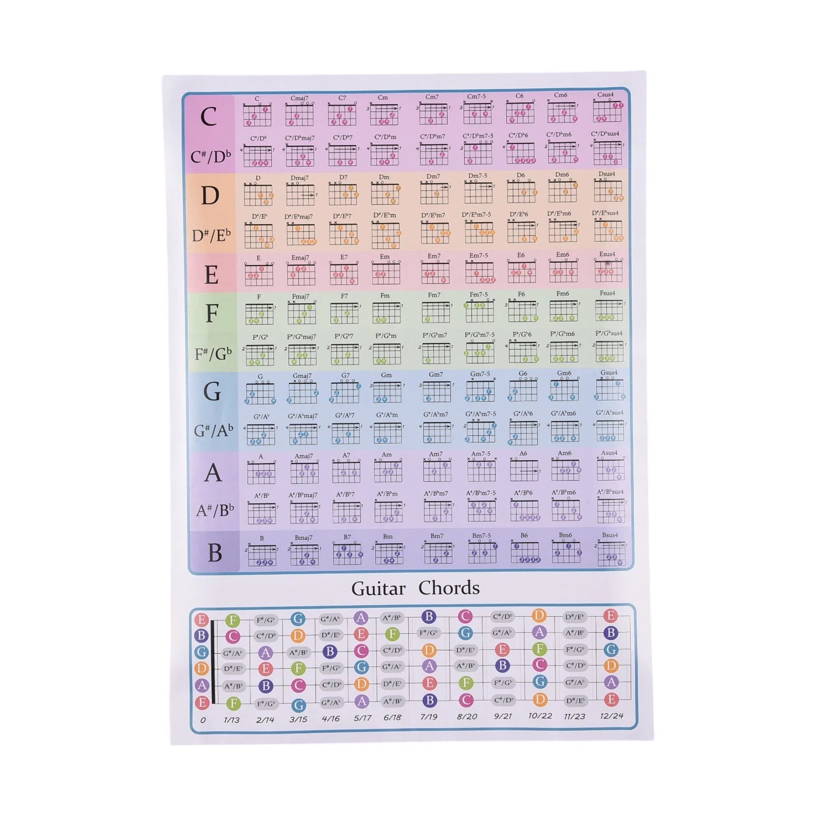 Guitar Chord Chart for Guitar Beginners Music Theory Guitars Fingerboard Scale Chart Classroom Educational Reference Guide - Shubert Online Store