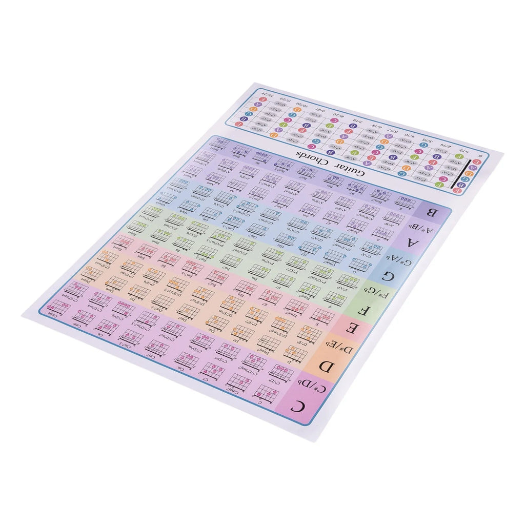 Guitar Chord Chart for Guitar Beginners Music Theory Guitars Fingerboard Scale Chart Classroom Educational Reference Guide - Shubert Online Store