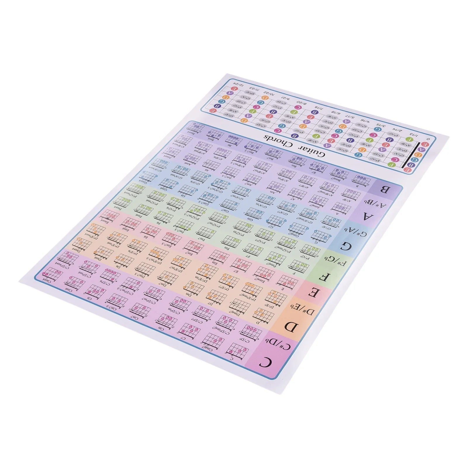 Guitar Chord Chart for Guitar Beginners Music Theory Guitars Fingerboard Scale Chart Classroom Educational Reference Guide - Shubert Online Store