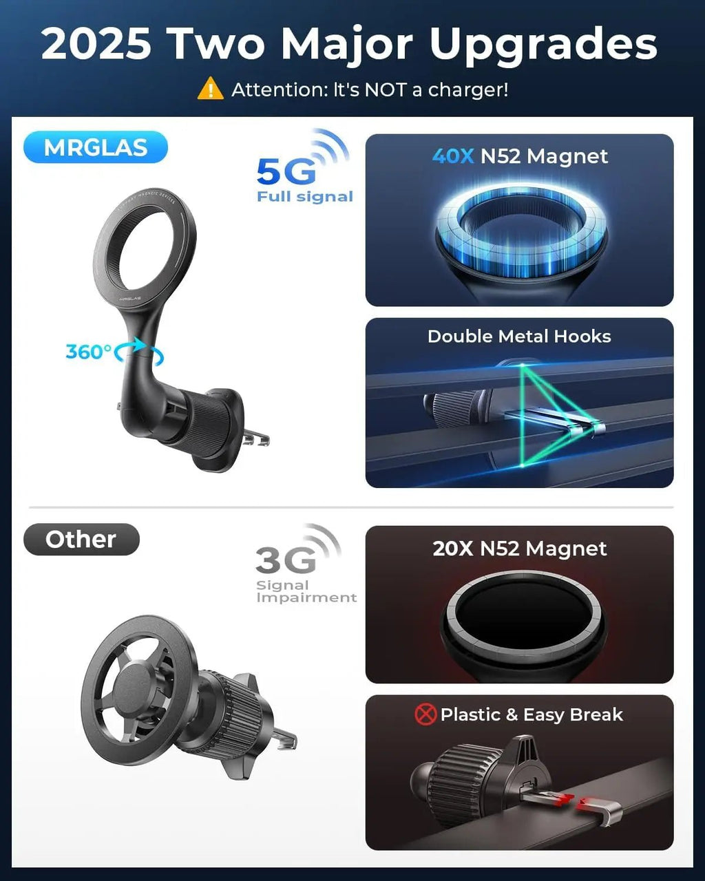 MagSafe Car Phone Mount – 360° Rotating Magnetic Air Vent Holder - Shubert Online Store